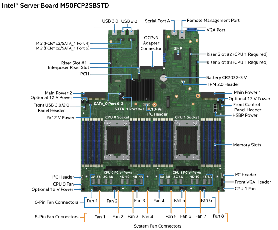 ION E1 1U RackMount Server with 2.5 bays